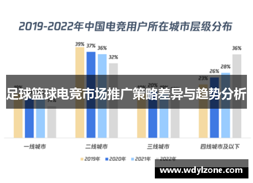 足球篮球电竞市场推广策略差异与趋势分析