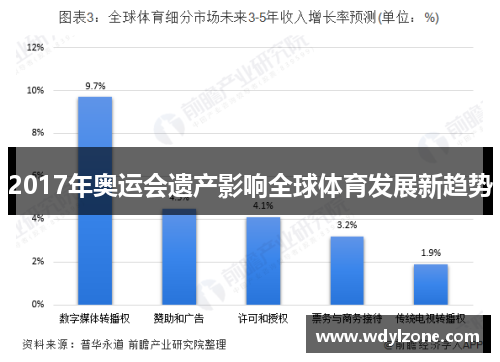 2017年奥运会遗产影响全球体育发展新趋势